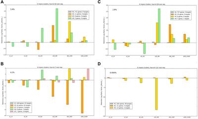 miRNA Combinatorics and its Role in Cell State Control—A Probabilistic Approach
